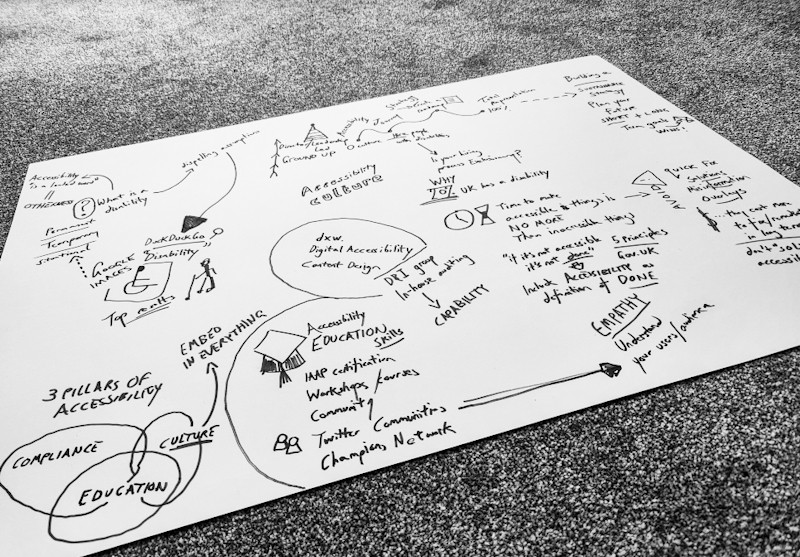 A large white sheet with ideas generated for accessibility culture talk